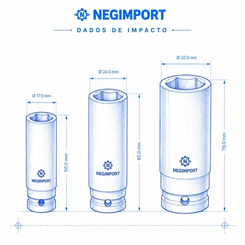 Dados de impacto NEGIMPORT